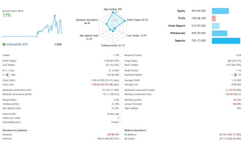 Best Night Scalping Bot