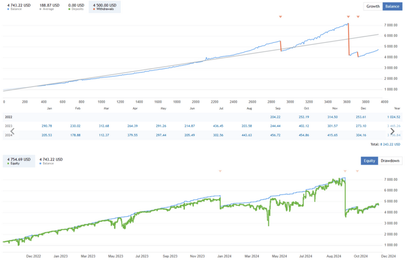 Awesome Scalper Pro FREE Forex EA Download