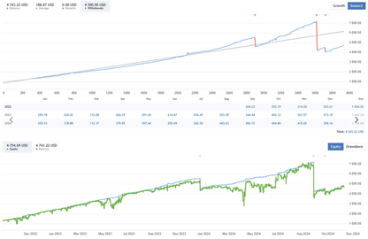 Awesome Scalper Pro FREE Forex EA Download