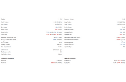 Awesome Scalper Pro FREE Forex EA Download