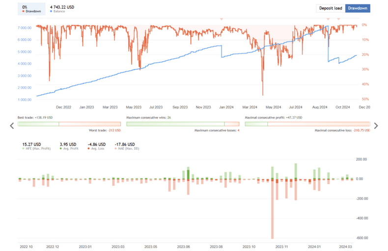 Awesome Scalper Pro FREE Forex EA Download