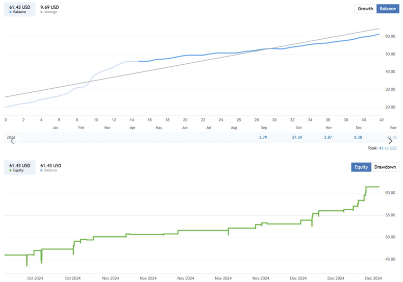 GBPUSD Scalper – King Sniper EA FREE Download