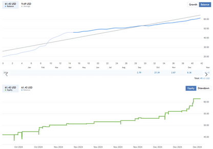 GBPUSD Scalper – King Sniper EA FREE Download