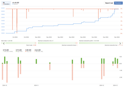 GBPUSD Scalper – King Sniper EA FREE Download