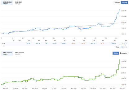 Day Trader – Range Breakout EA FREE Download