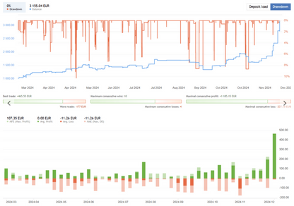 Day Trader – Range Breakout EA FREE Download