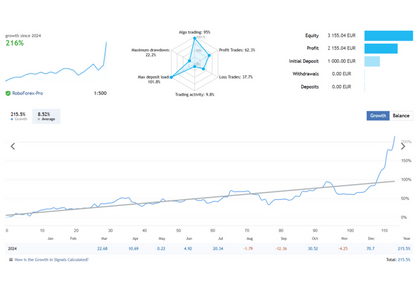 Day Trader – Range Breakout EA FREE Download