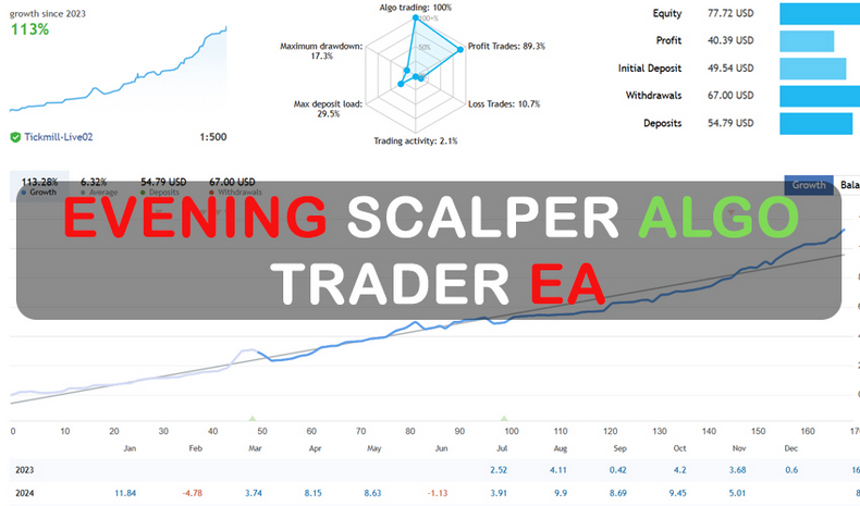 Evening Scalper Algo Trader EA FREE Download
