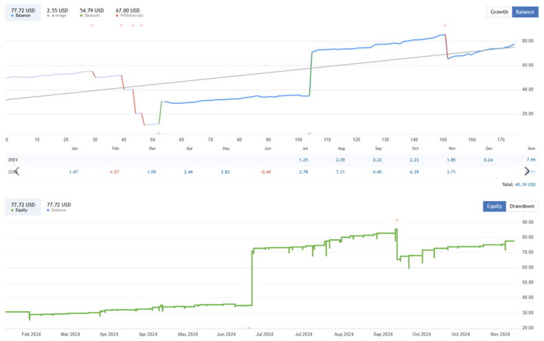 Evening Scalper Algo Trader EA FREE Download