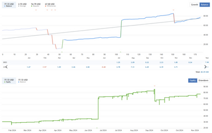 Evening Scalper Algo Trader EA FREE Download