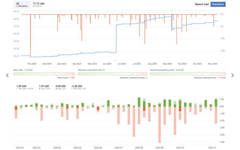 Evening Scalper Algo Trader EA FREE Download
