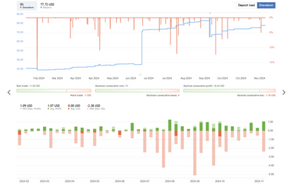 Evening Scalper Algo Trader EA FREE Download