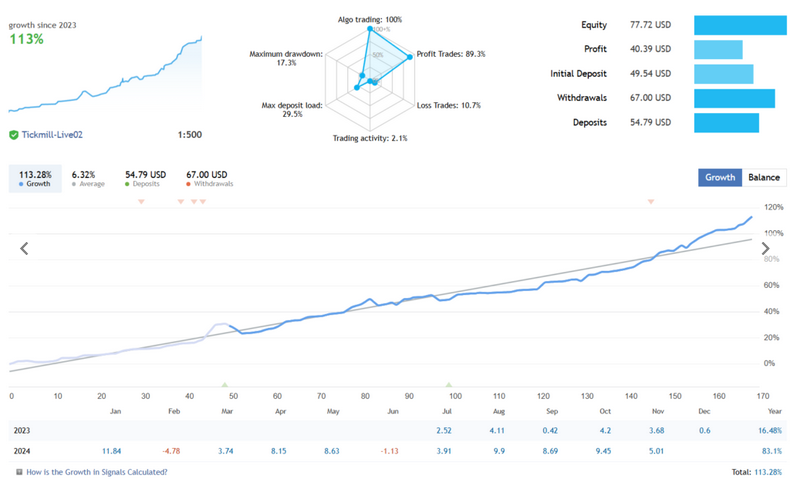 Evening Scalper Algo Trader EA FREE Download