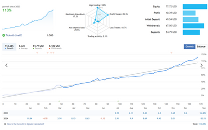 Evening Scalper Algo Trader EA FREE Download