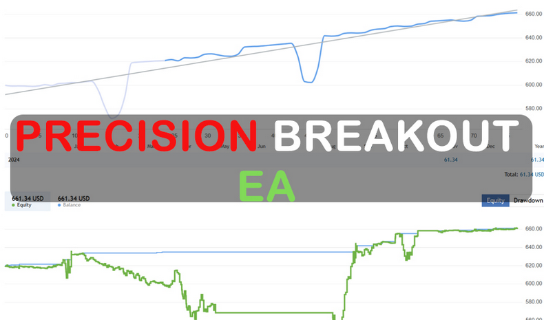 Precision Breakout EA FREE Download