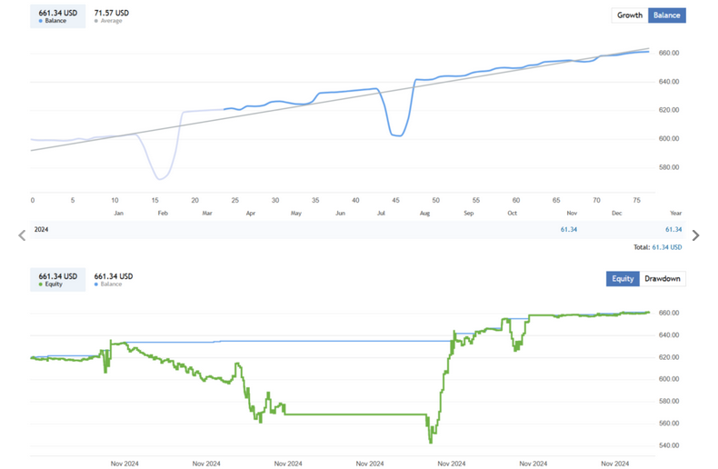 Precision Breakout EA FREE Download