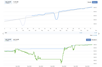 Precision Breakout EA FREE Download