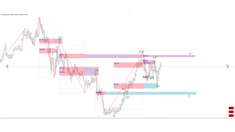 Gann Swing Trading FREE Download