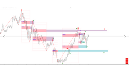 Gann Swing Trading FREE Download
