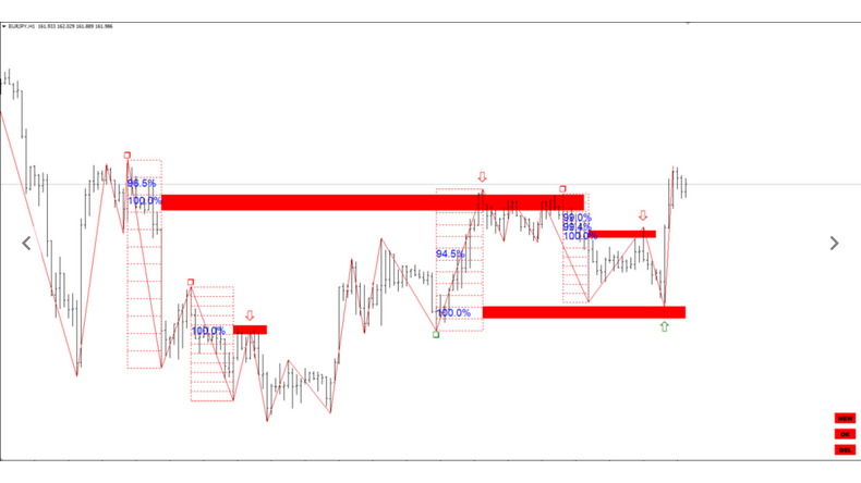 Gann Swing Trading FREE Download