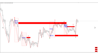 Gann Swing Trading FREE Download