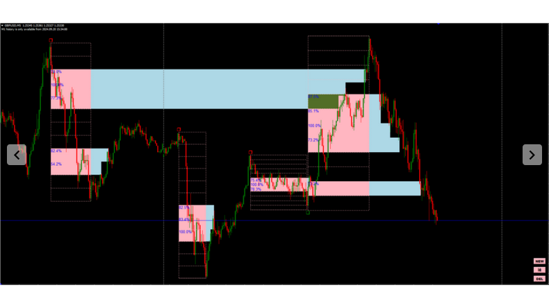 Gann Swing Trading FREE Download