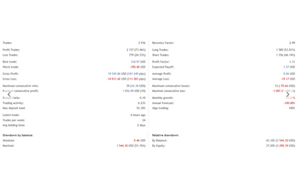 Breakthrough Strategy Forex Bot Free Download