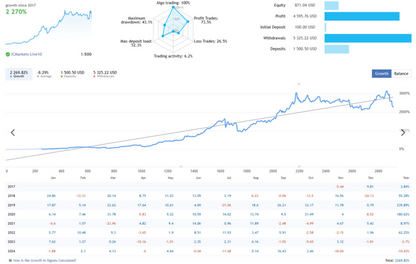 Breakthrough Strategy Forex Bot Free Download