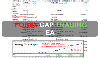 Forex Gap Trading EA FREE Download