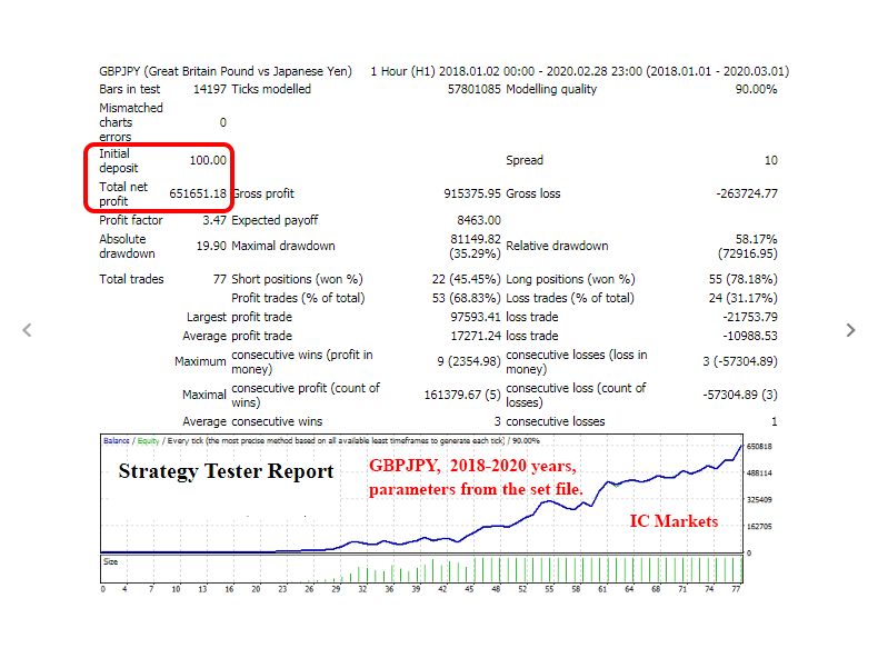Forex Gap Trading EA FREE Download
