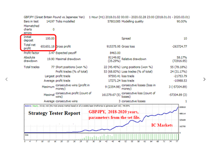 Forex Gap Trading EA FREE Download