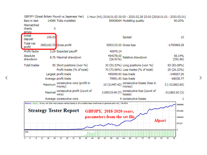 Forex Gap Trading EA FREE Download