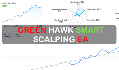 Green Hawk – Smart Scalping EA FREE Download