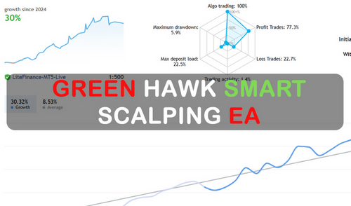 Green Hawk – Smart Scalping EA FREE Download