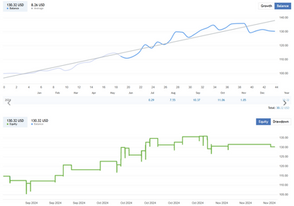 Green Hawk – Smart Scalping EA FREE Download
