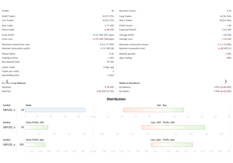 Green Hawk – Smart Scalping EA FREE Download