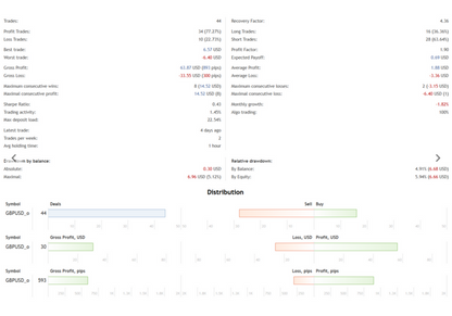 Green Hawk – Smart Scalping EA FREE Download