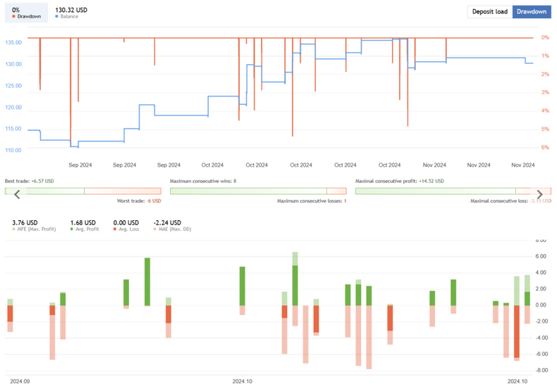 Green Hawk – Smart Scalping EA FREE Download