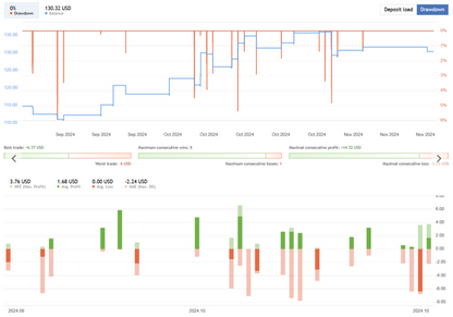 Green Hawk – Smart Scalping EA FREE Download