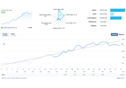 Green Hawk – Smart Scalping EA FREE Download