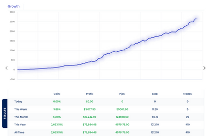 Bitcoin Trading Bot FREE Download