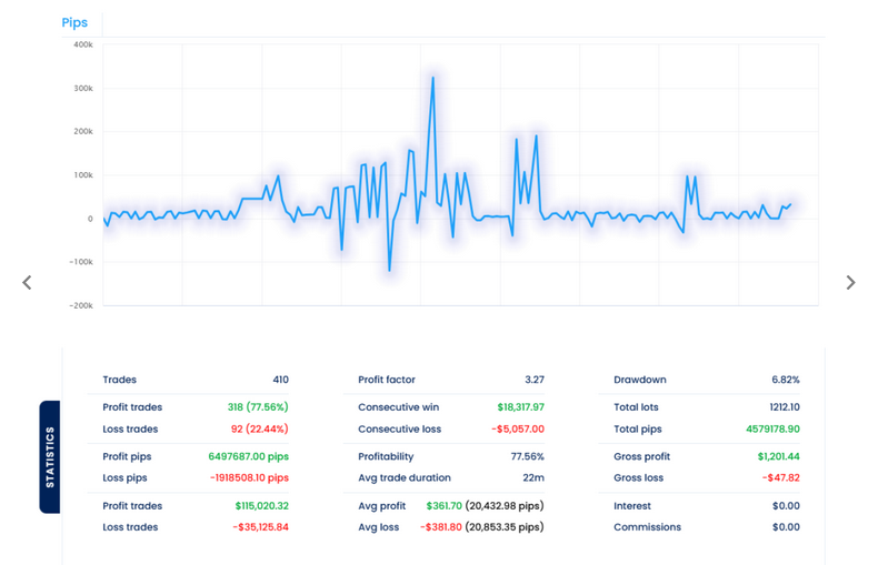 Bitcoin Trading Bot FREE Download