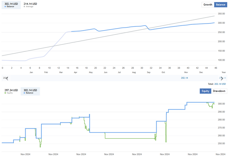 Gold Scalping Expert Advisor MT4 FREE Download