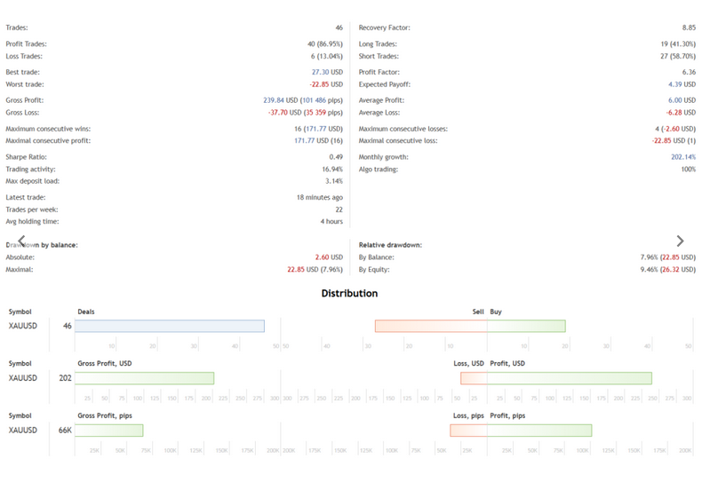 Gold Scalping Expert Advisor MT4 FREE Download