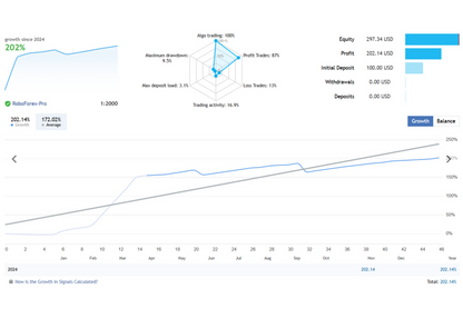 Gold Scalping Expert Advisor MT4 FREE Download