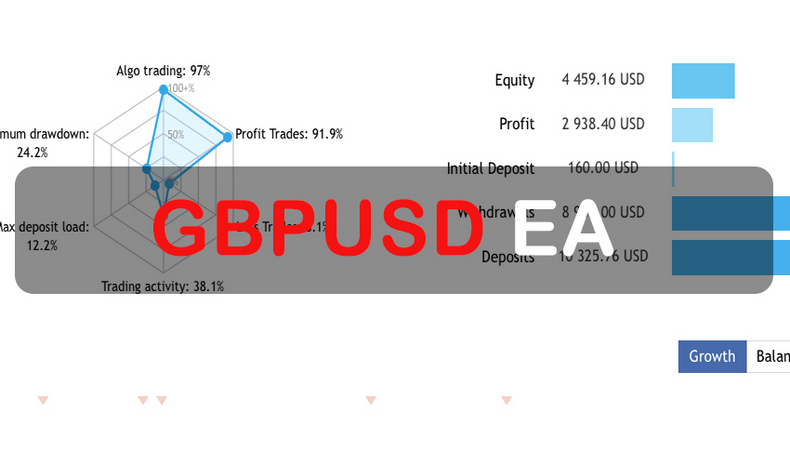 GBPUSD EA