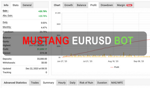 Mustang EURUSD