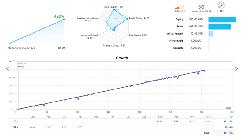 Profitable MT4 Gold Forex Robot V2 FREE Download