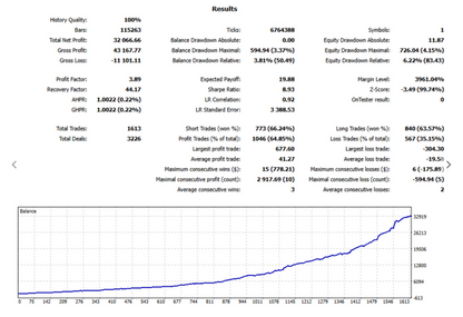 Eternis Advanced EA FREE Download