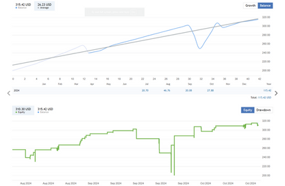 Cyborg Forex MT4 EA FREE Download